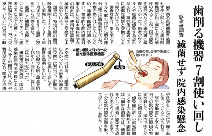 「歯を削る機械、７割の歯科医院使いまわし」新聞記事